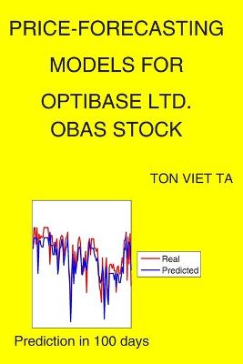 Cover of Price-Forecasting Models for Optibase Ltd. OBAS Stock