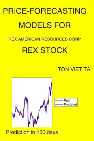 Cover of Price-Forecasting Models for Rex American Resources Corp REX Stock