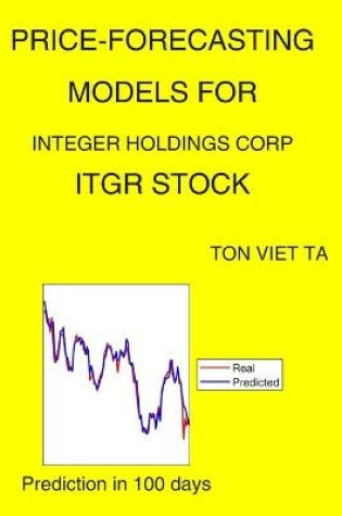 Cover of Price-Forecasting Models for Integer Holdings Corp ITGR Stock