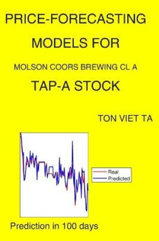 Cover of Price-Forecasting Models for Molson Coors Brewing Cl A TAP-A Stock