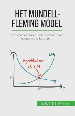 Book cover for Het Mundell-Fleming model