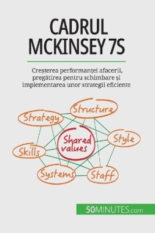 Cover of Cadrul McKinsey 7S