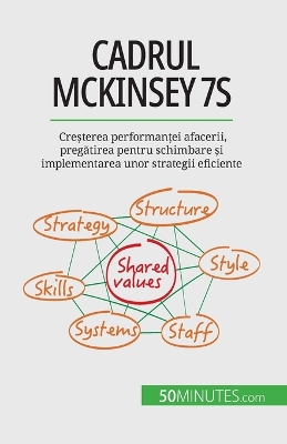 Book cover for Cadrul McKinsey 7S