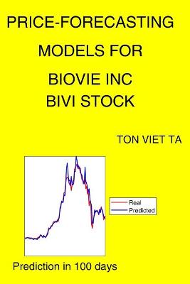 Cover of Price-Forecasting Models for Biovie Inc BIVI Stock
