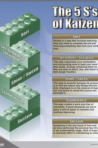 Cover of The 5S's of Kaizen Poster