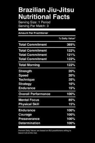 Cover of Brazilian Jiu-Jitsu Nutritional Facts