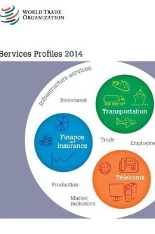 Cover of Services profiles 2014