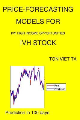 Book cover for Price-Forecasting Models for Ivy High Income Opportunities IVH Stock