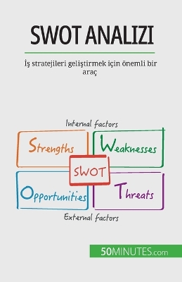 Book cover for SWOT analizi