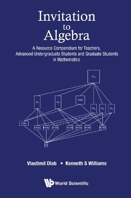 Book cover for Invitation To Algebra: A Resource Compendium For Teachers, Advanced Undergraduate Students And Graduate Students In Mathematics