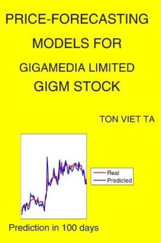 Cover of Price-Forecasting Models for GigaMedia Limited GIGM Stock