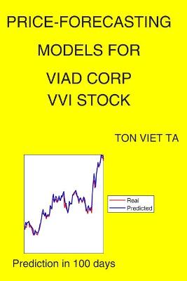 Cover of Price-Forecasting Models for Viad Corp VVI Stock