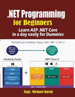 Book cover for .NET Programming for Beginners