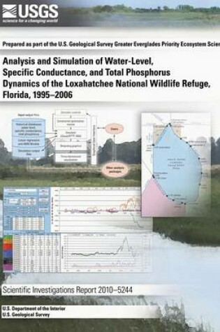 Cover of Analysis and Simulation of Water-Level, Specific Conductance, and Total Phosphorus Dynamics of the Loxahatchee National Wildlife Refuge, Florida, 1995?2006