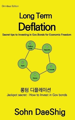 Book cover for Long Term Deflation