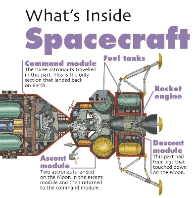 Book cover for What's Inside?: Spacecraft