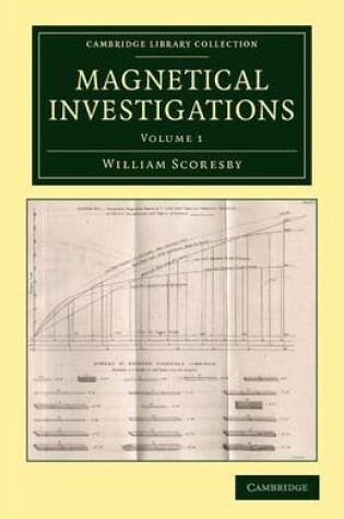Cover of Magnetical Investigations