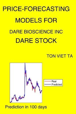 Book cover for Price-Forecasting Models for Dare Bioscience Inc DARE Stock