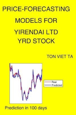 Cover of Price-Forecasting Models for Yirendai Ltd YRD Stock