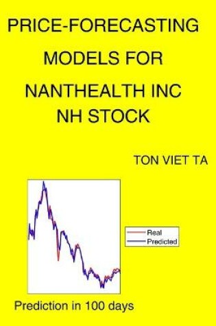 Cover of Price-Forecasting Models for Nanthealth Inc NH Stock