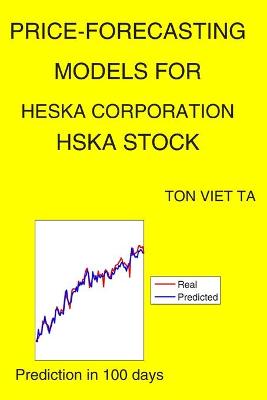 Cover of Price-Forecasting Models for Heska Corporation HSKA Stock