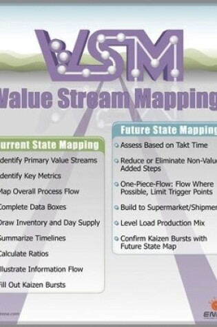 Cover of Value Stream Mapping Poster