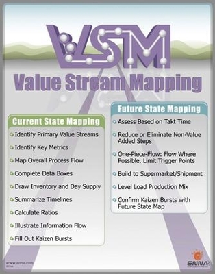 Book cover for Value Stream Mapping Poster