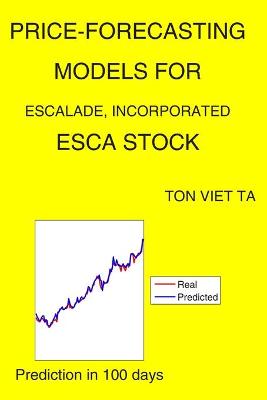 Book cover for Price-Forecasting Models for Escalade, Incorporated ESCA Stock