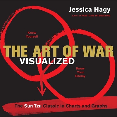 Book cover for The Art Of War Visualized