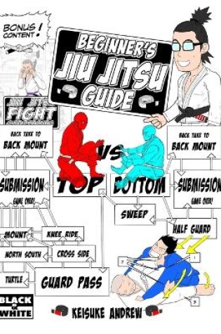 Cover of Beginners Jiu Jitsu Guide