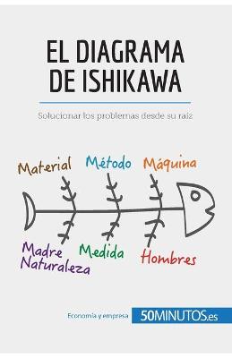 Book cover for El diagrama de Ishikawa