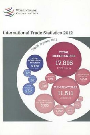 Cover of International trade statistics 2012