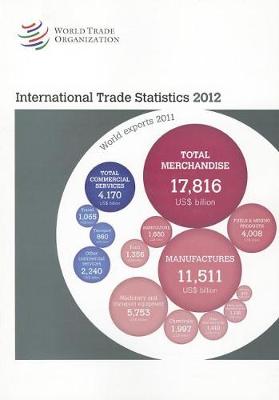 Book cover for International trade statistics 2012