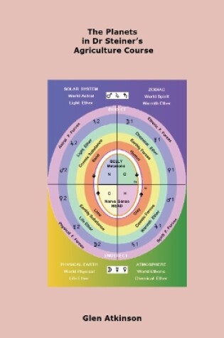 Cover of The Planets in Dr Steiner's Agriculture Course