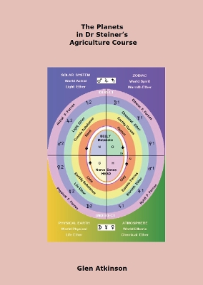 Book cover for The Planets in Dr Steiner's Agriculture Course