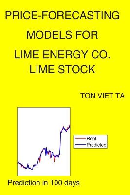 Cover of Price-Forecasting Models for Lime Energy Co. LIME Stock