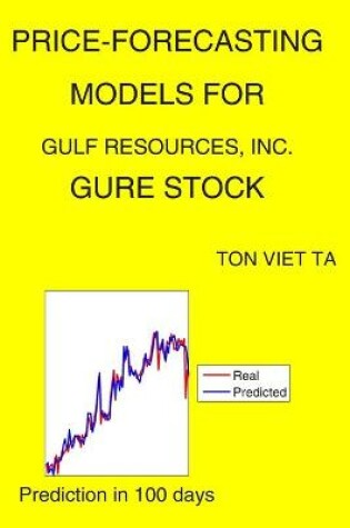 Cover of Price-Forecasting Models for Gulf Resources, Inc. GURE Stock