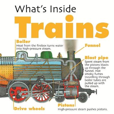 Book cover for What's Inside?: Trains