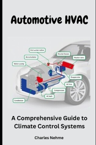 Cover of Automotive HVAC