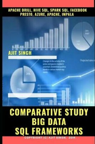 Cover of Comparative Study Big Data SQL Frameworks