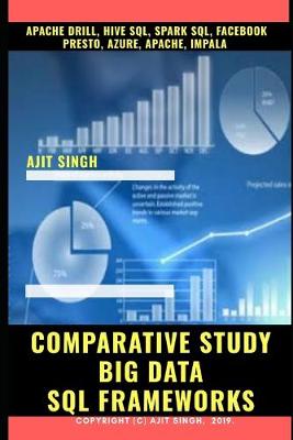 Book cover for Comparative Study Big Data SQL Frameworks