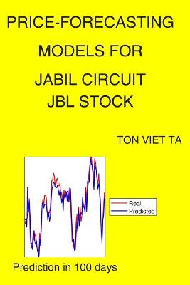 Book cover for Price-Forecasting Models for Jabil Circuit JBL Stock