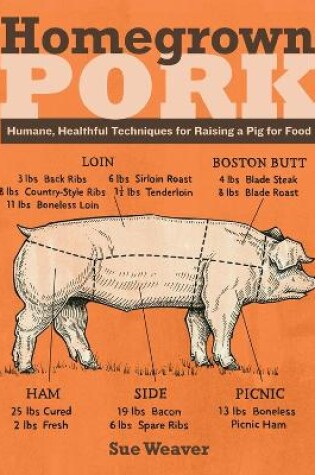 Cover of Homegrown Pork