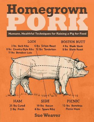 Book cover for Homegrown Pork