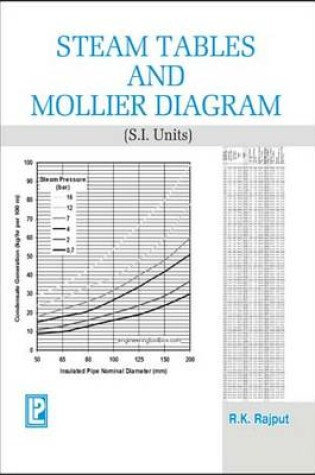 Cover of Steam Tables and Mollier Diagram