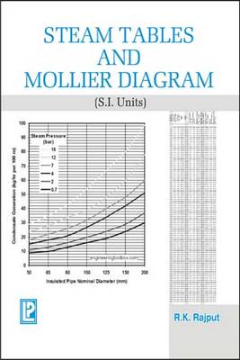 Book cover for Steam Tables and Mollier Diagram