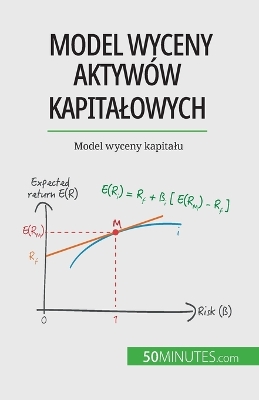 Book cover for Model wyceny aktywów kapitalowych