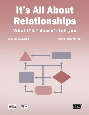 Book cover for It's All about Relationships