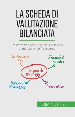 Book cover for La scheda di valutazione bilanciata