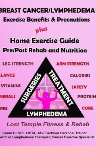 Cover of Breast Cancer & Lymphedema Exercise Benefits & Precautions